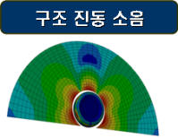 Structure-Borne Noise